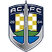 Auckland City FC