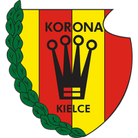 Korona Kielce