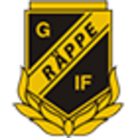 Räppe GoIF