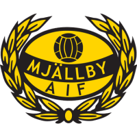 Mjällby AIF