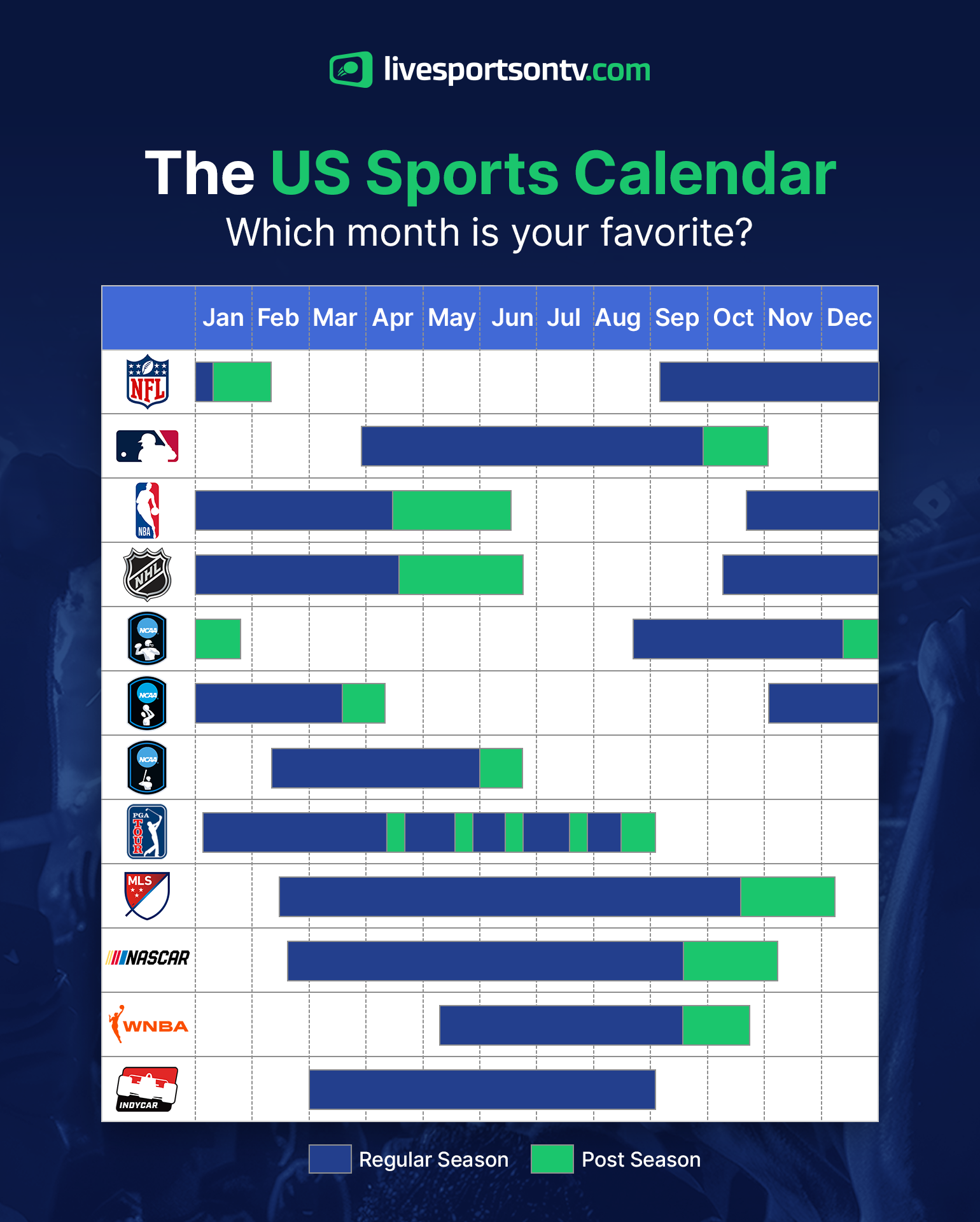 US sports calendar
