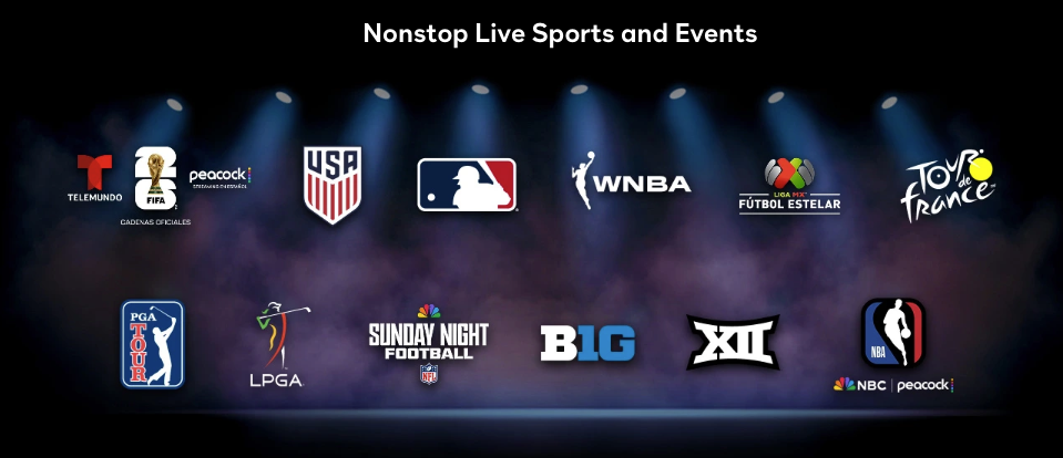 Major sports available on Peacock, including football, soccer, basketball, baseball, golf, cycling and motorsports.