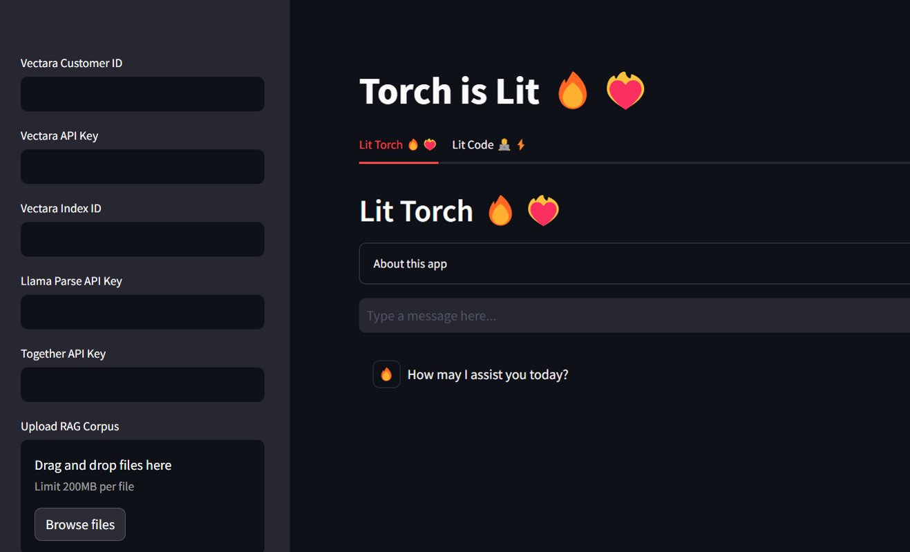 Torch is Lit
