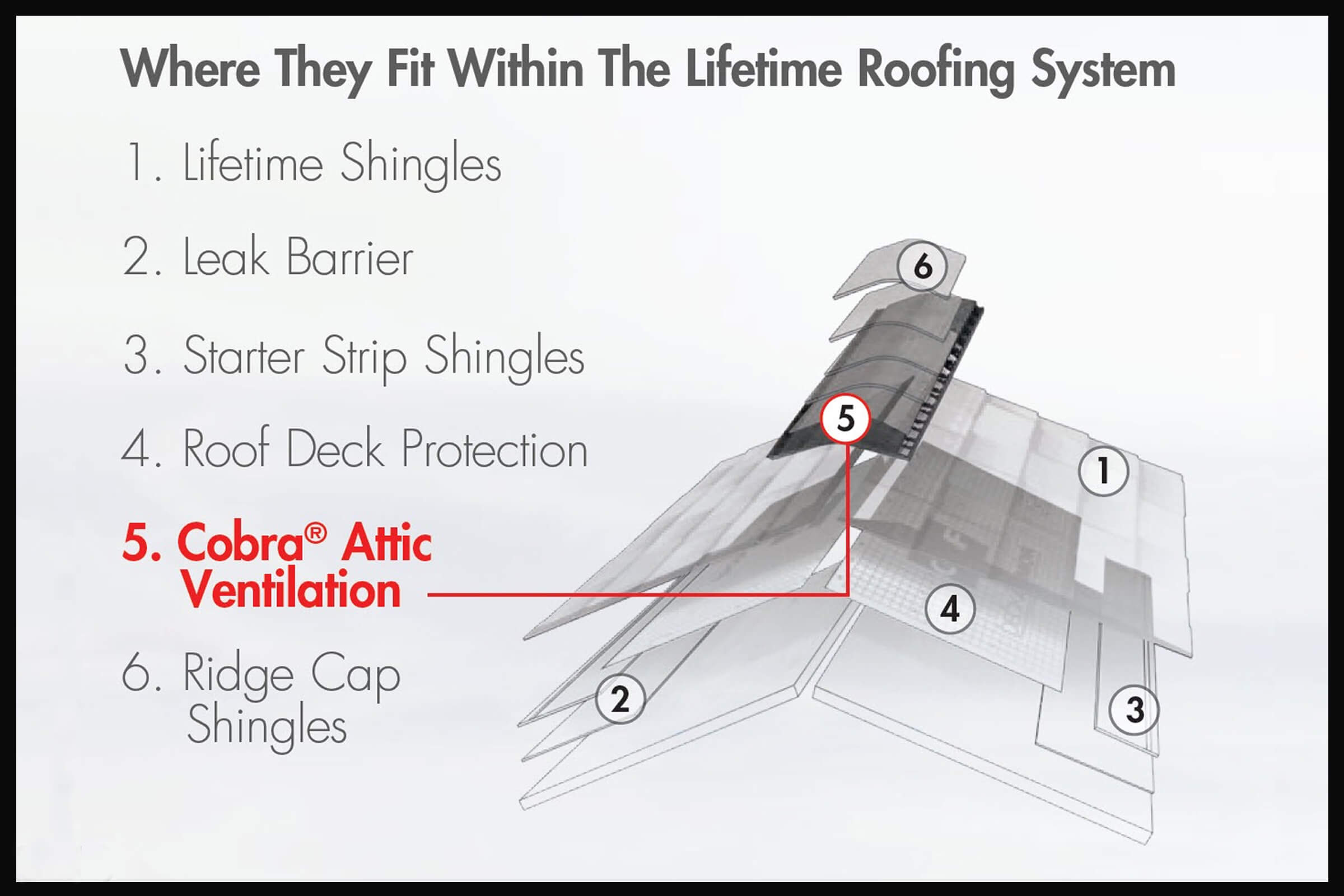 Roof Simple GAF