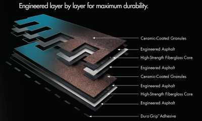 GAF Shingle Construction