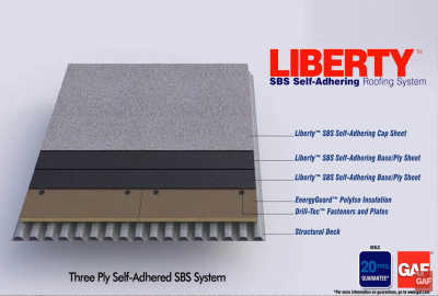 Liberty SBS Self-Adhering Roofing System Cross-section showing the layers of materials: Structural Deck, Insulation, Base Sheet, and Cap Sheet