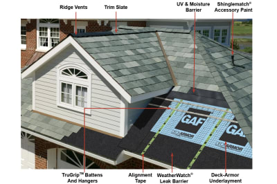 Roofsimple Slate Roofing System with legend