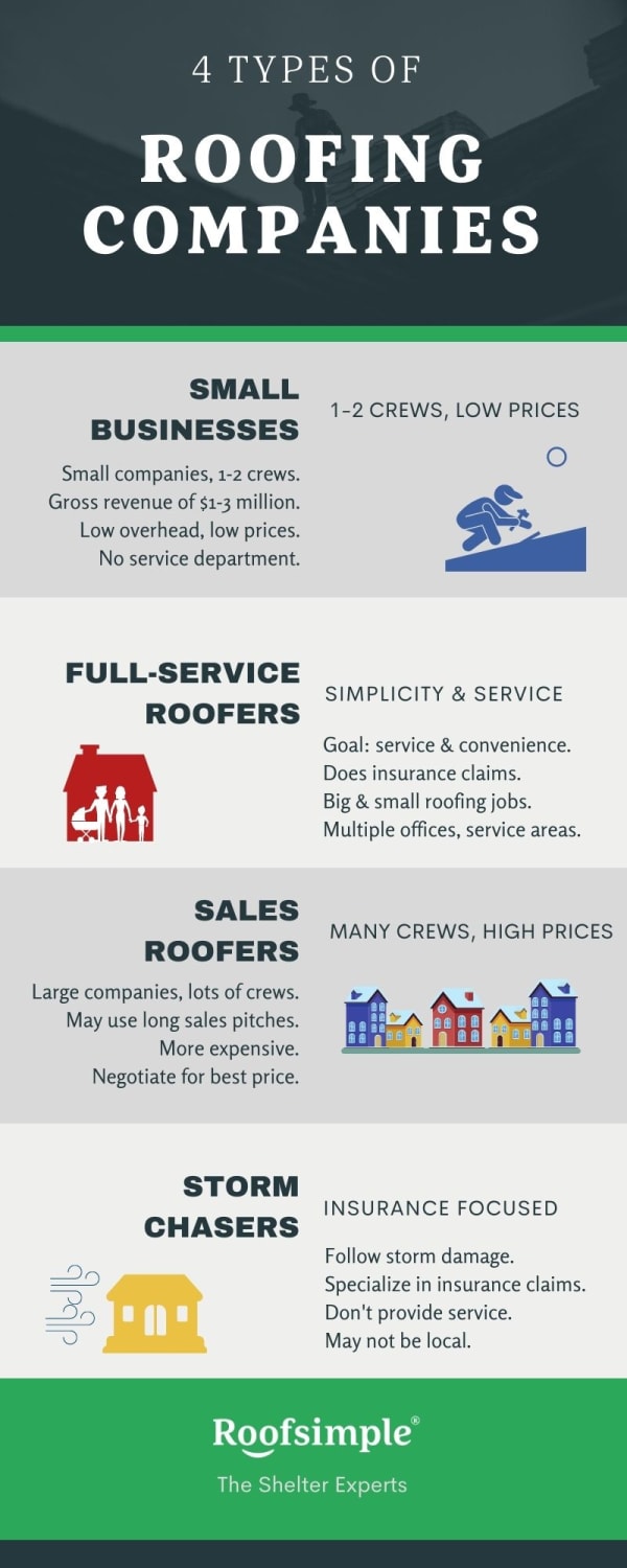 C&d Bronx Roofing