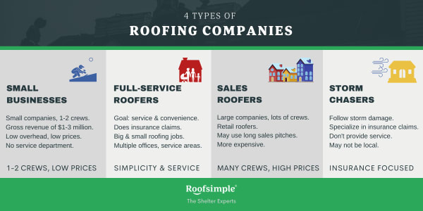 C&d Roofer Bronx