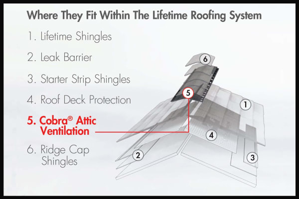 Roof Simple GAF 