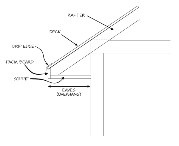 EPDM Roofing Accessories: Essential Components Of A Roof