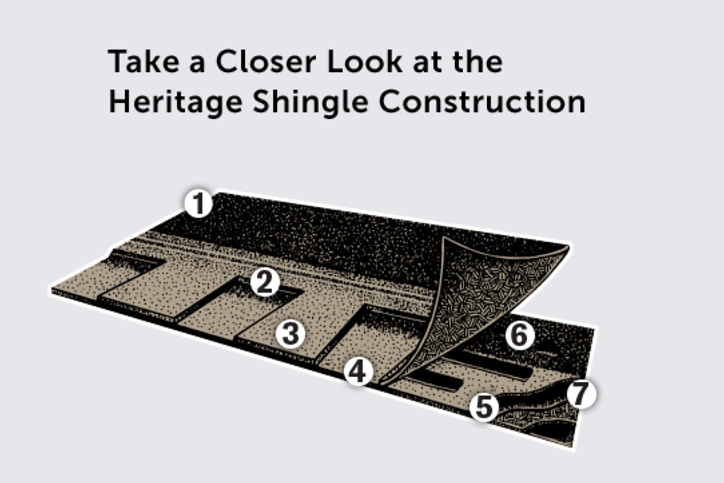 Roofsimple Good Roofing System - shingle layers