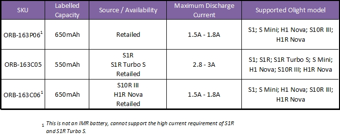 OlightBatteryComparisons.jpg