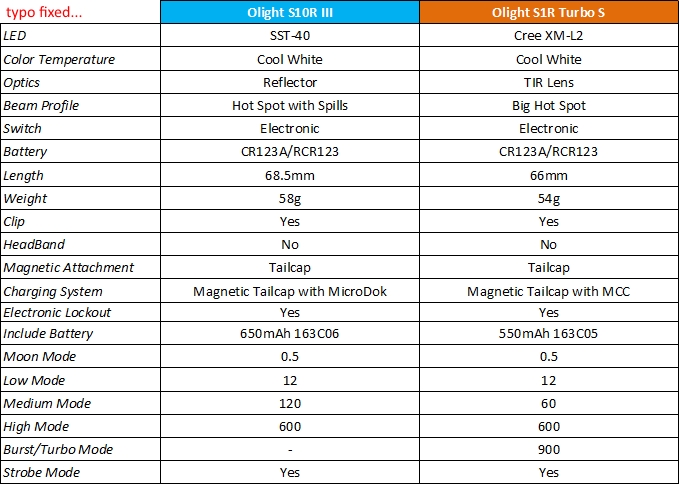 CompareS10RS1R_fixed.jpg