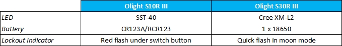 CompareS10RS30R.jpg