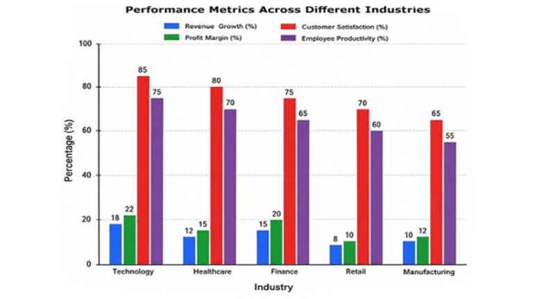 Bar graphs.