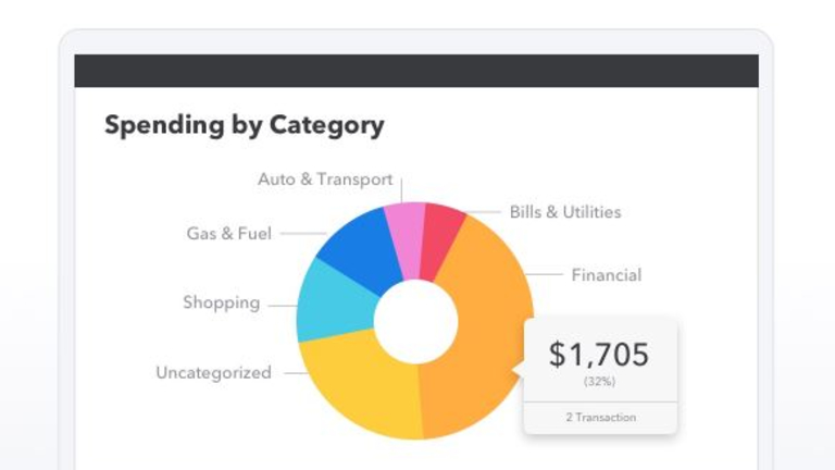 Paul Zober Finance blog