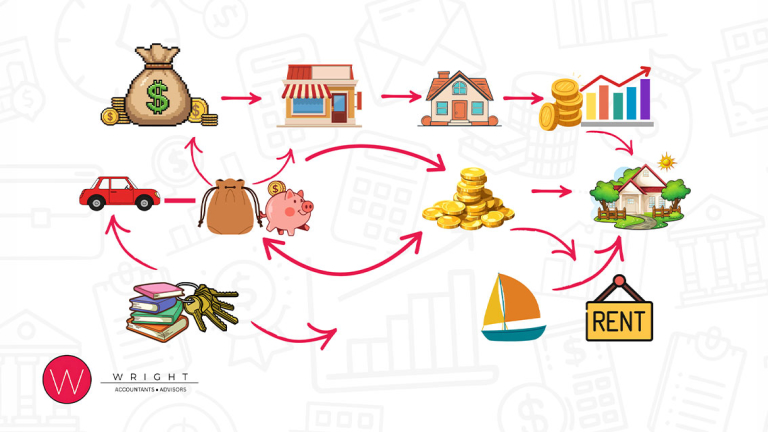 Images and arrows connecting everything.