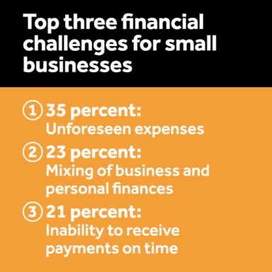 top 3 financial challenges for small businesses