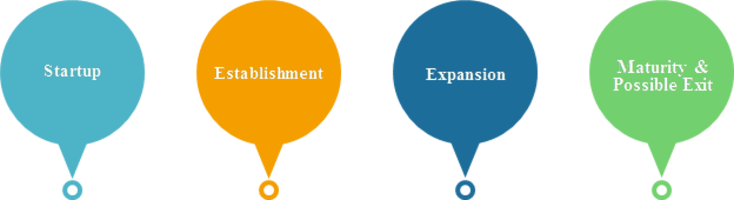 Colorful circles with phrases in them.