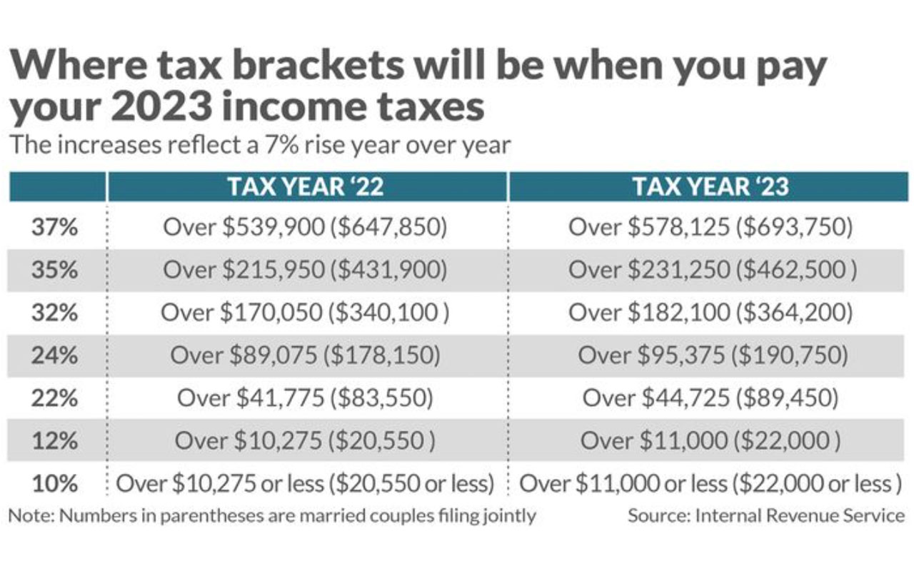 An income tax graph
