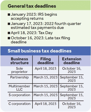 Important 2020 Federal Tax Deadlines for Small Businesses - Workest