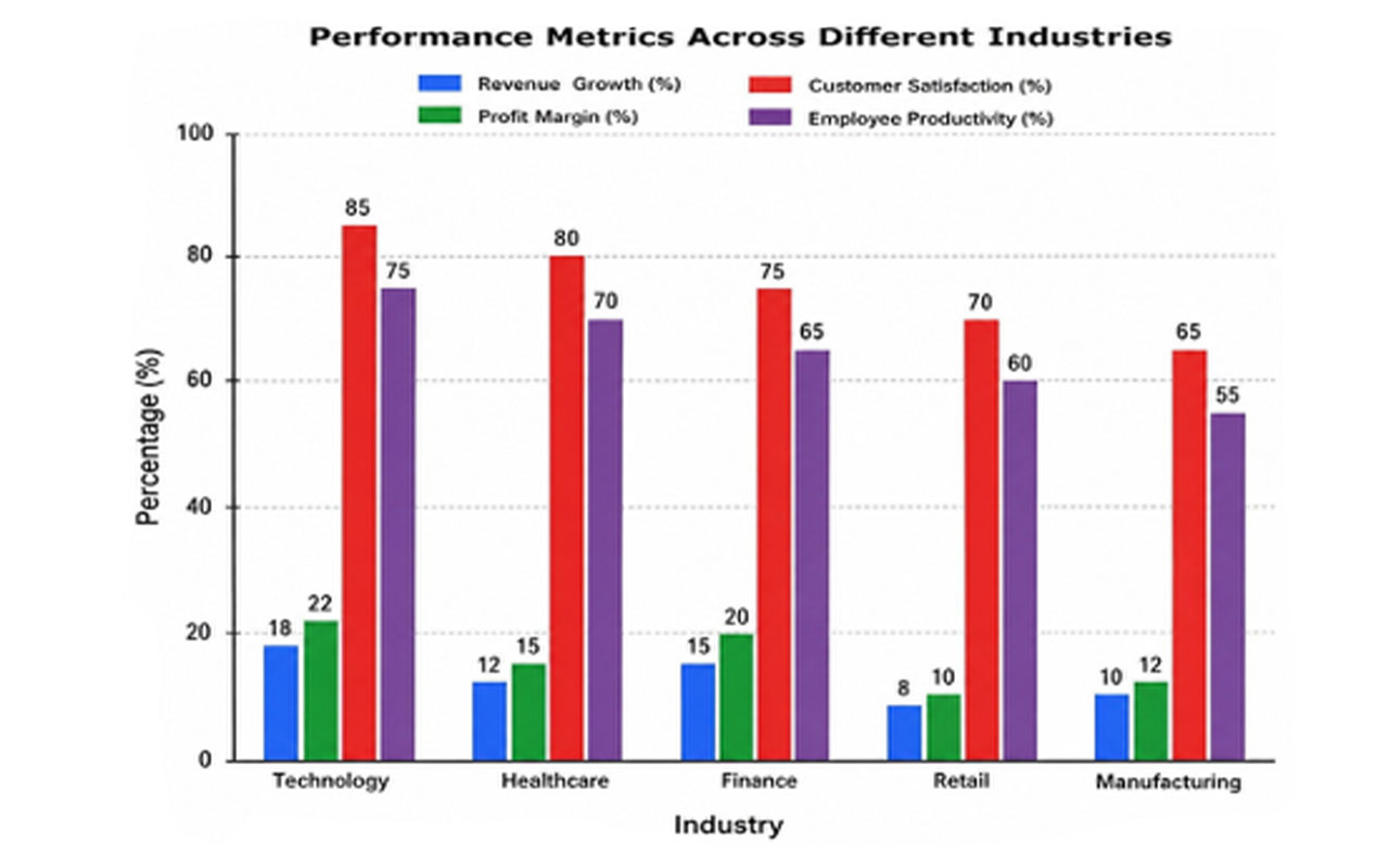 a paper with bar graphs