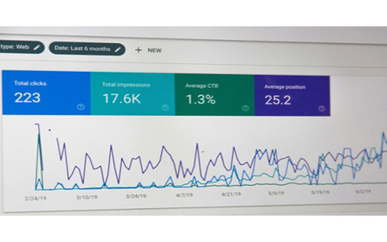 a screenshot of an analytics page with numbers and line graphs.