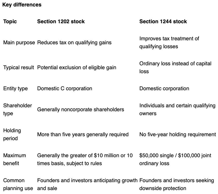 A chart comparing two items.