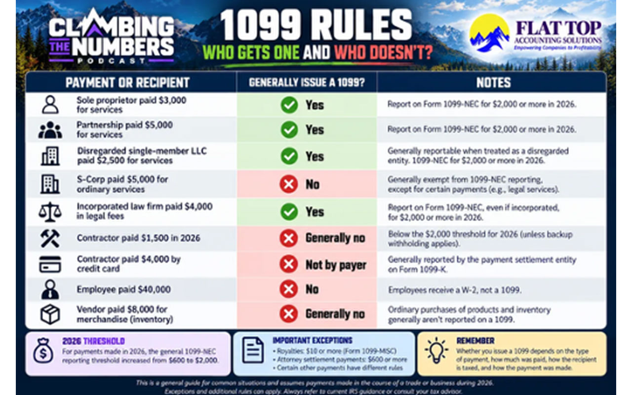 A comparison chart. 