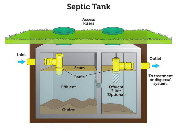septic diagram from EPA