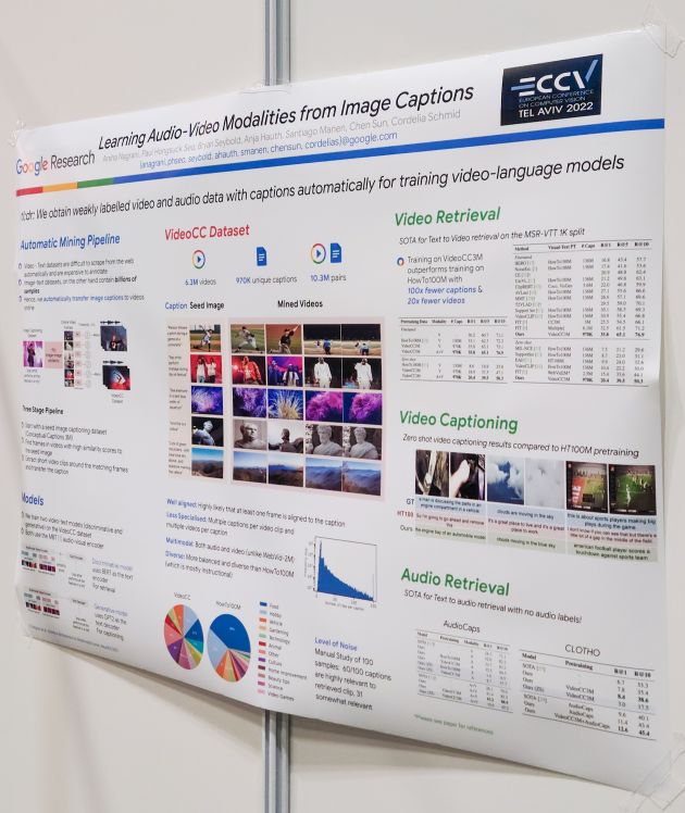 Learning Audio-Video Modalities from Image Captions