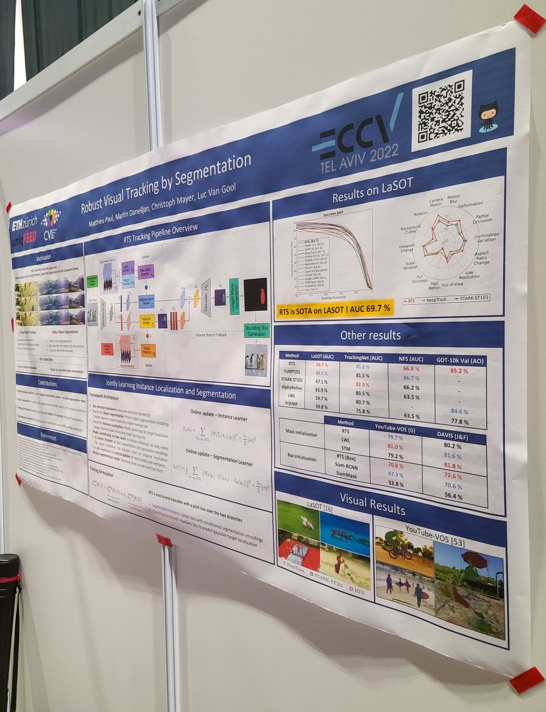 Robust Visual Tracking by Segmentation