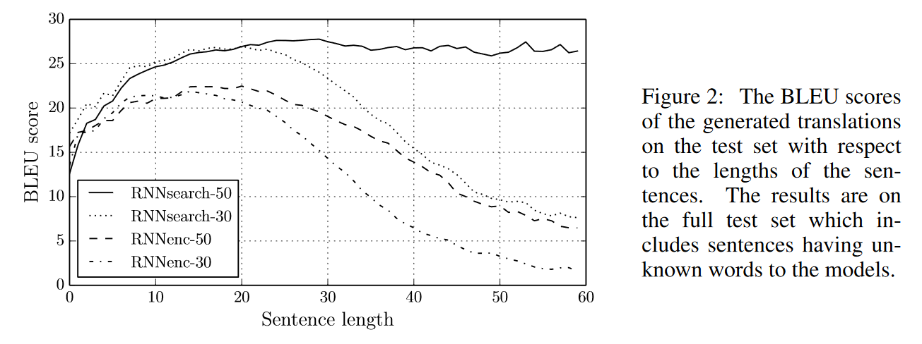 Sequence length