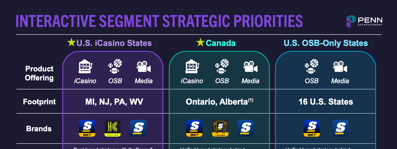 theScore Bet Receives AGLC Approval Ahead of Alberta's July 13 iGaming Launch