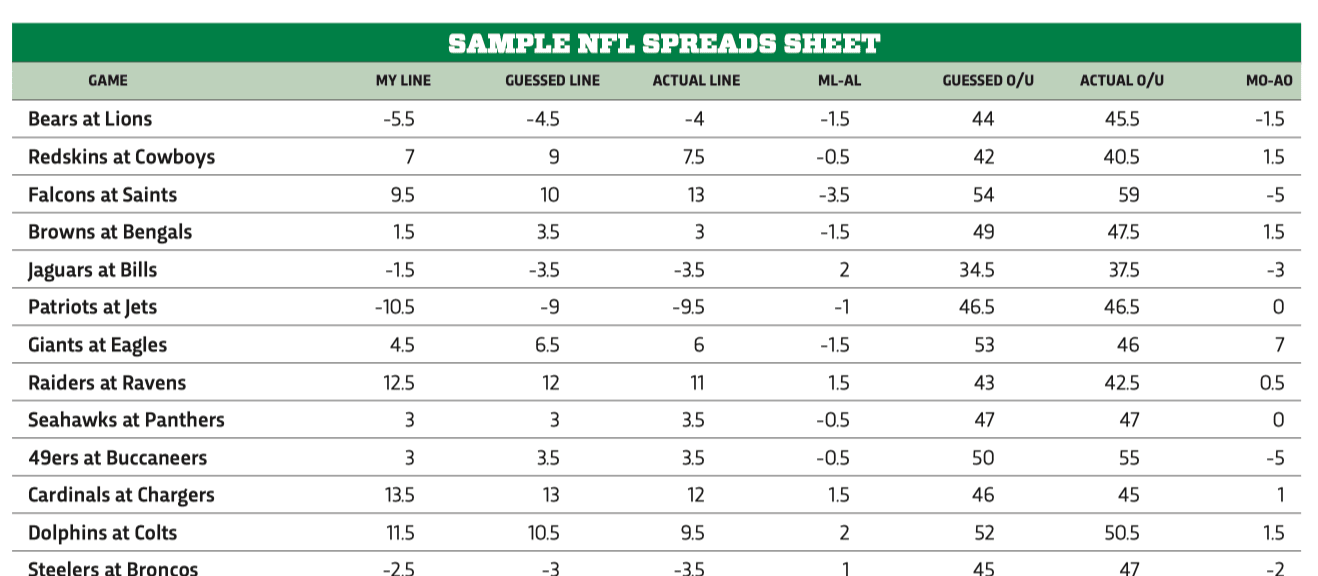Beating the Book: Analyzing 20 Years of Picks