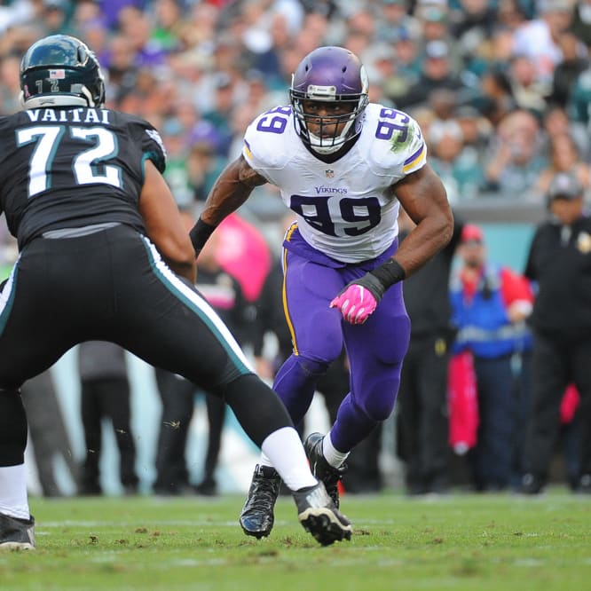 IDP Analysis: ADP Values
