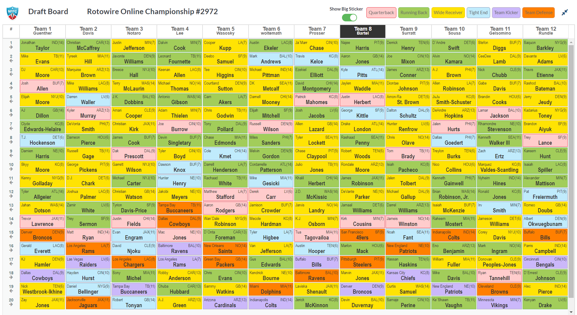 nffc adp