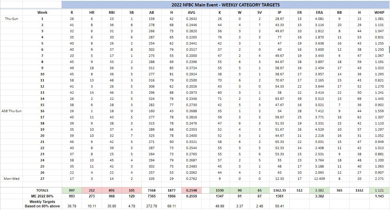 Michael Chavis Props, Betting Odds and Stats vs. the Phillies - July 31,  2022