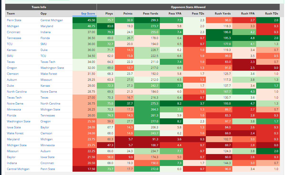 NFL DFS Week 4 Optimal Lineup - The San Diego Union-Tribune