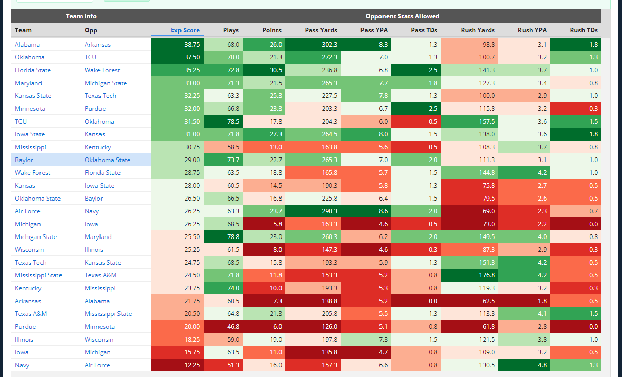 DRAFTKINGS WEEK 5 FIRST LOOK: Building a SOLID Tournament Lineup 