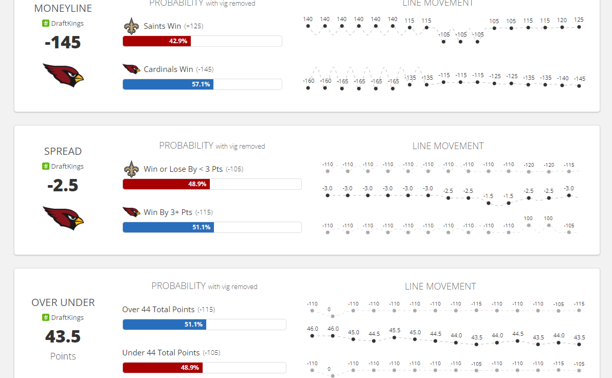 Thursday Night Football Cardinals vs. Saints Player Props: Projections for  Alvin Kamara and Kyler Murray (With DeAndre Hopkins Back)