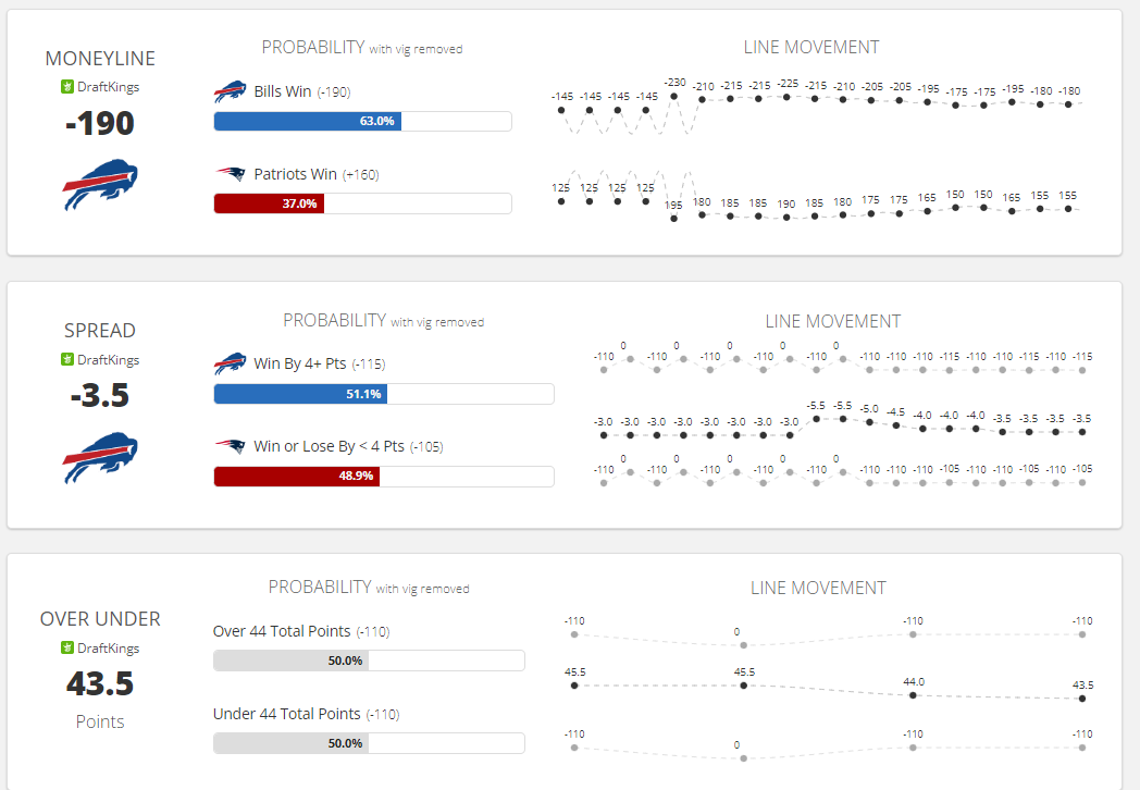 Bills vs. Patriots predictions: Four prop bets for Thursday Night Football