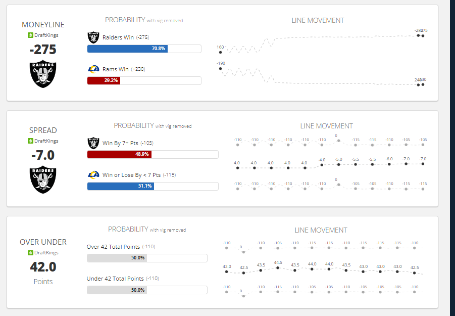 TNF Player Prop Bets: Raiders vs. Rams - August 13, 2023