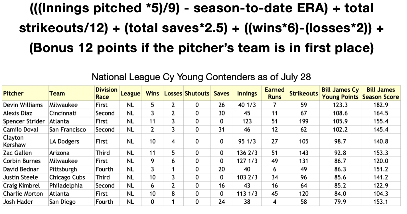 Stats net Cy Young for Felix