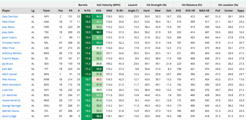 Ryan Buchter on Spin Rate and Its Limitations  FanGraphs Baseball