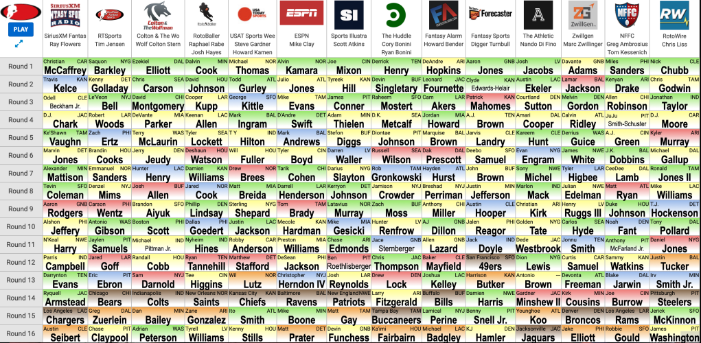 fantasy football draft results