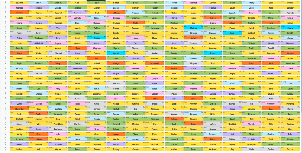 2021 Fantasy Baseball: Shawn Childs NL-Only LABR Auction Recap