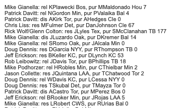 2021 Tout Wars AL Recap - Baseball ProspectusBaseball Prospectus