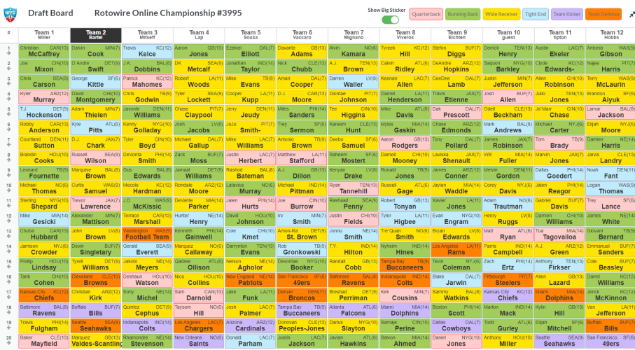 Perfect Draft: 10-Team Non-PPR (Updated Aug. 31)